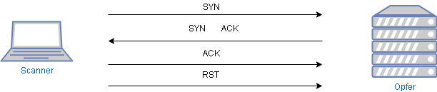 tcp-connect