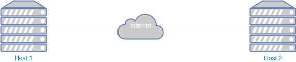 vpn-3