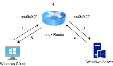 drawio: dhcp4-hetero dhcp4-hetero