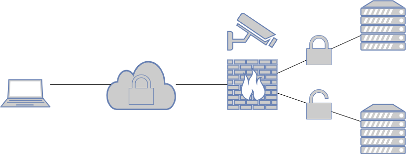 drawio: opnsense-nginx-01 opnsense-nginx-01
