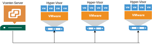 drawio: vcenter-server vcenter-server