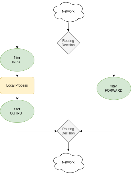 iptables-filter.png