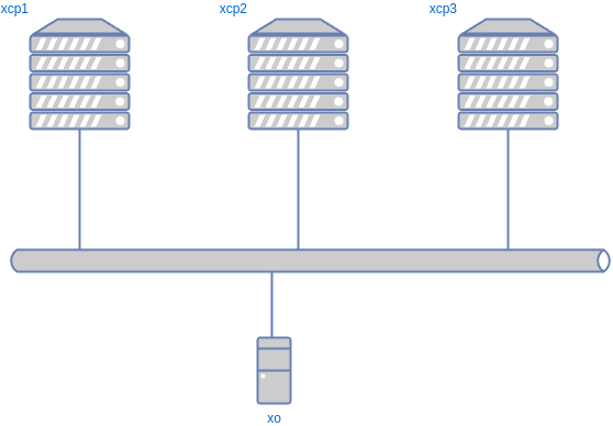 xcp-ng-konzept