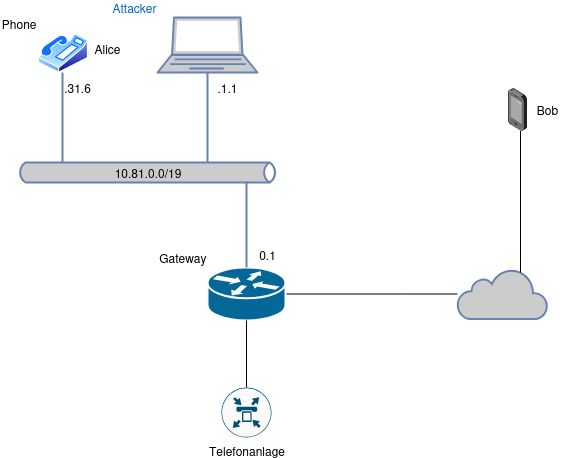 drawio: telefon-gespraech-spoofing telefon-gespraech-spoofing