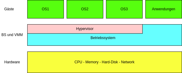 kvm-hyper-3
