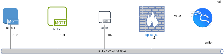 mqtt-plan1