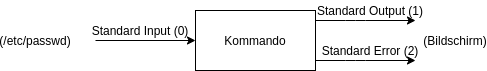 std1
