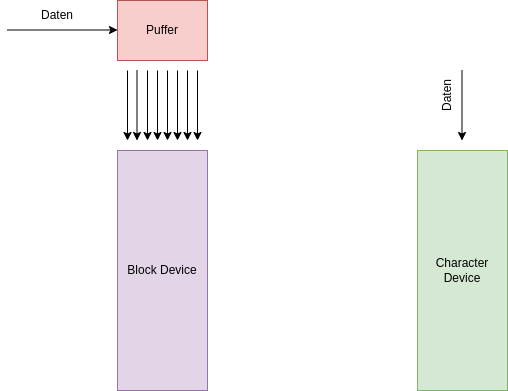 drawio: block-char-1 block-char-1