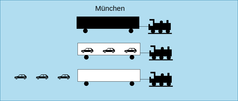 drawio: VPN Schaubilder-03 VPN Schaubilder-03