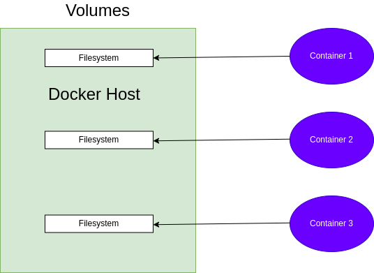 Datei:Docker-3.drawio.png