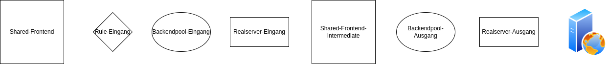 (TLS)HAProxy - Suricata - HAProxy(TLS)-1