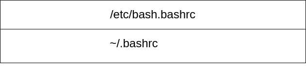 drawio: bash-start bash-start