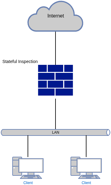 drawio: StatefullPacketInspection StatefullPacketInspection