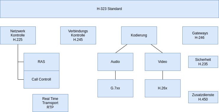 h323-2