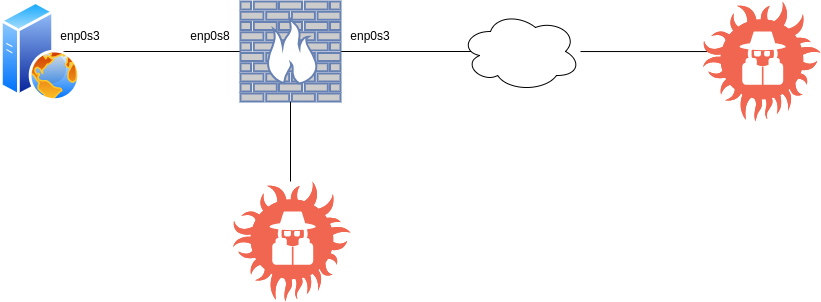 linux-infosec-03
