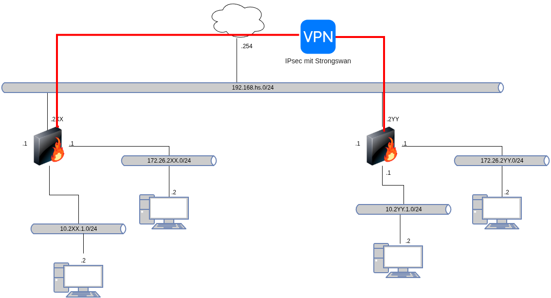 drawio: linux-sec-fire-03 linux-sec-fire-03