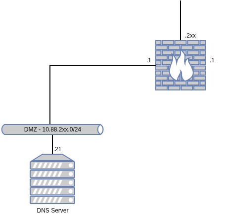 5102-dns