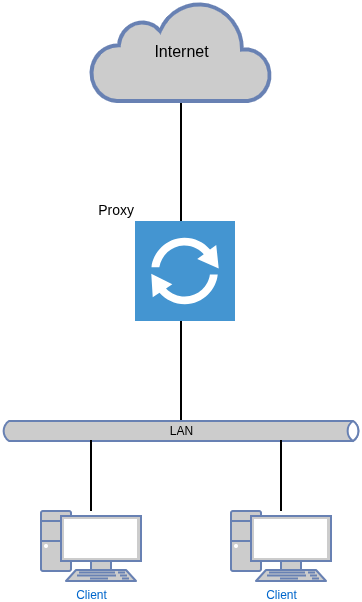 drawio: dualhomedhost dualhomedhost