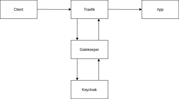 keycloak1