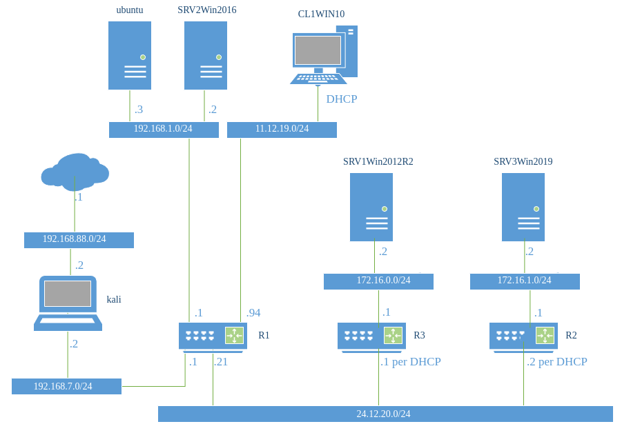 lab2-logischer-plan