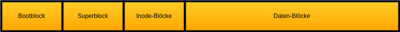 drawio: inodes-1 inodes-1