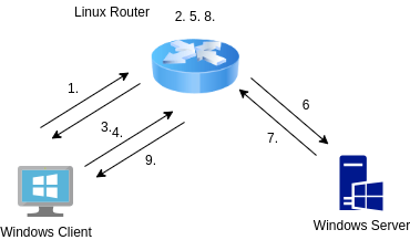 drawio: dhcp6-hetero dhcp6-hetero