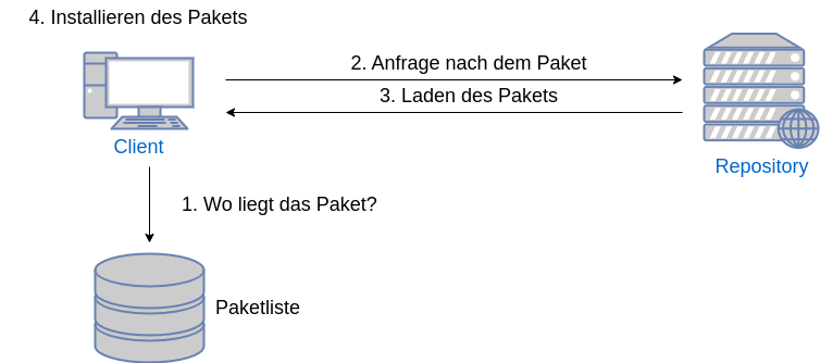 linux-paket-managment-2