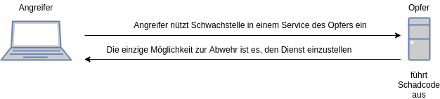 zero-day-exploits