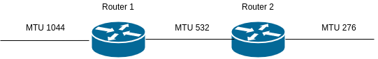 fragmentierung-routing