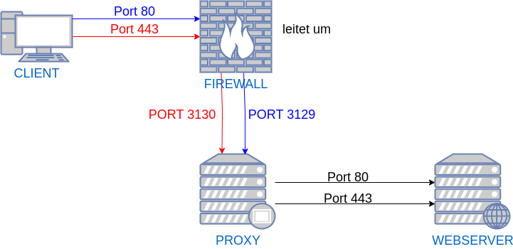 proxy-2