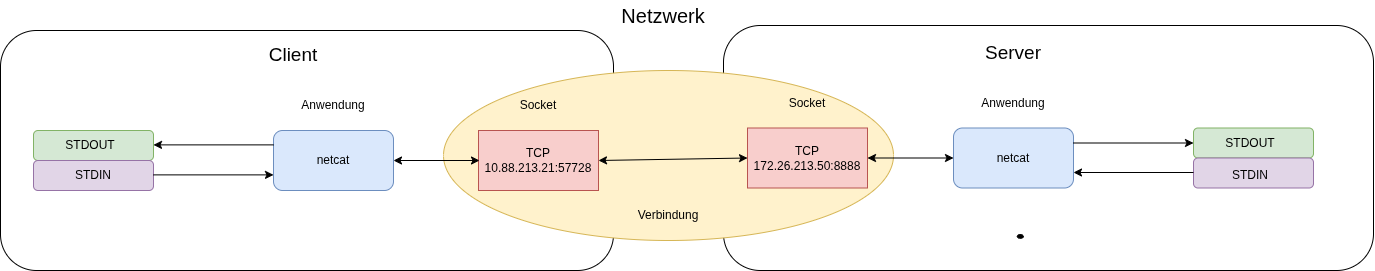 drawio: socket-socket socket-socket