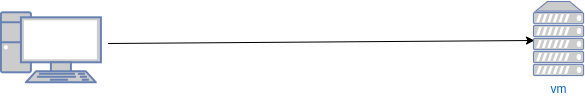 drawio: vsphere-installation-stufe-2 vsphere-installation-stufe-2