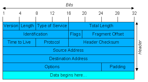 Datei:IpHeader.png