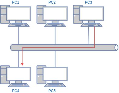 drawio: unicast unicast