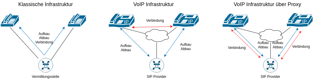 drawio: sip-provider-1 sip-provider-1