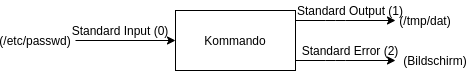 std3