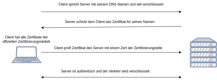 tls-simple
