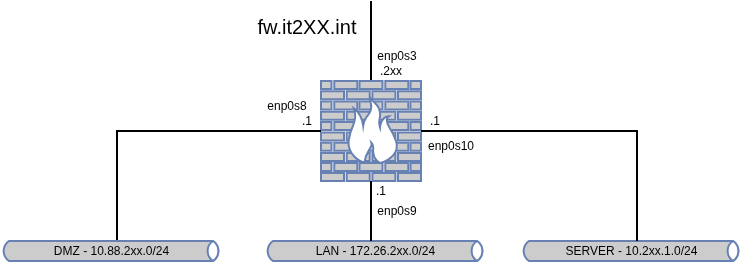 5102-firewall-01