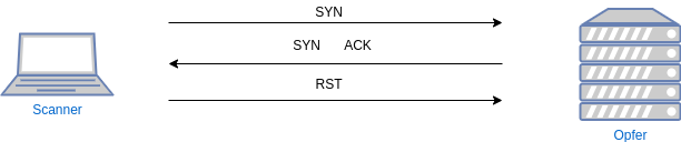 tcp-syn-scan