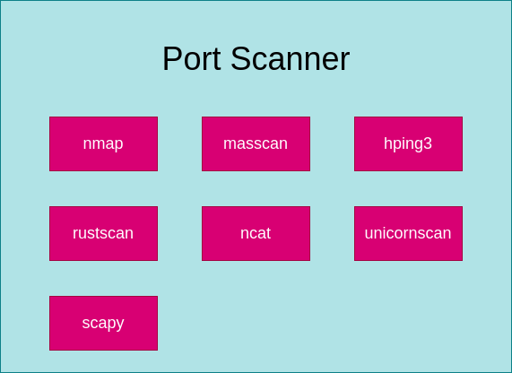port-scanner