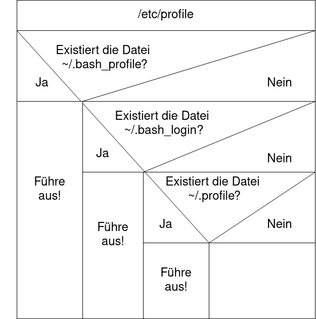 drawio: bash-dateien bash-dateien
