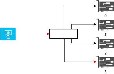 drawio: modulo-2 modulo-2