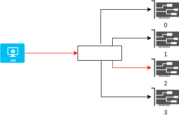 drawio: modulo-1 modulo-1