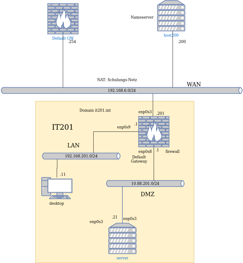 test-lab