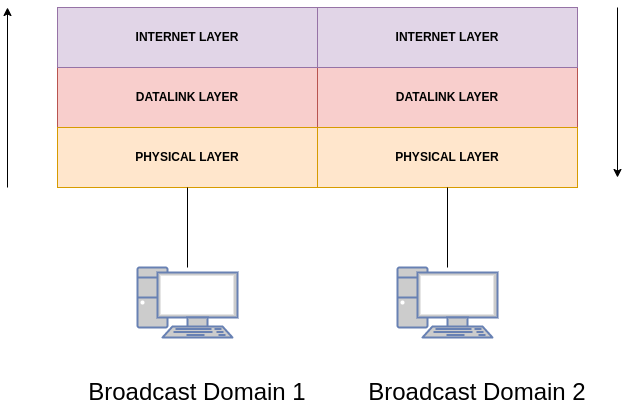 drawio: router router
