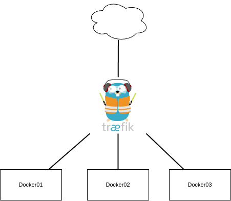 traefik-docker-swarm-01