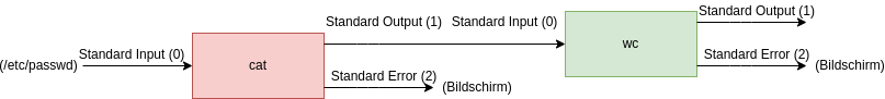 std8