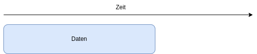 Datei:Snapshot-2.drawio.png