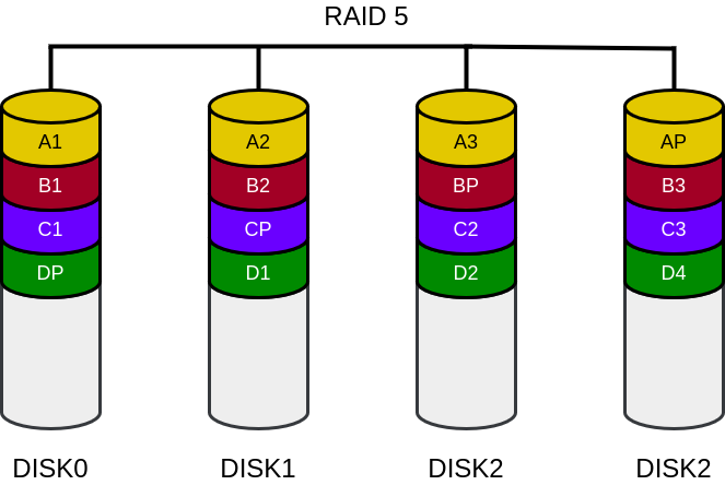 drawio: raid5 raid5