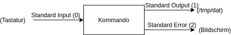 std7